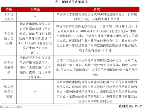 宁波最新限购政策重塑市场格局与购房者策略调整