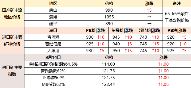 辽宁铁精粉最新价格动态与市场分析概述