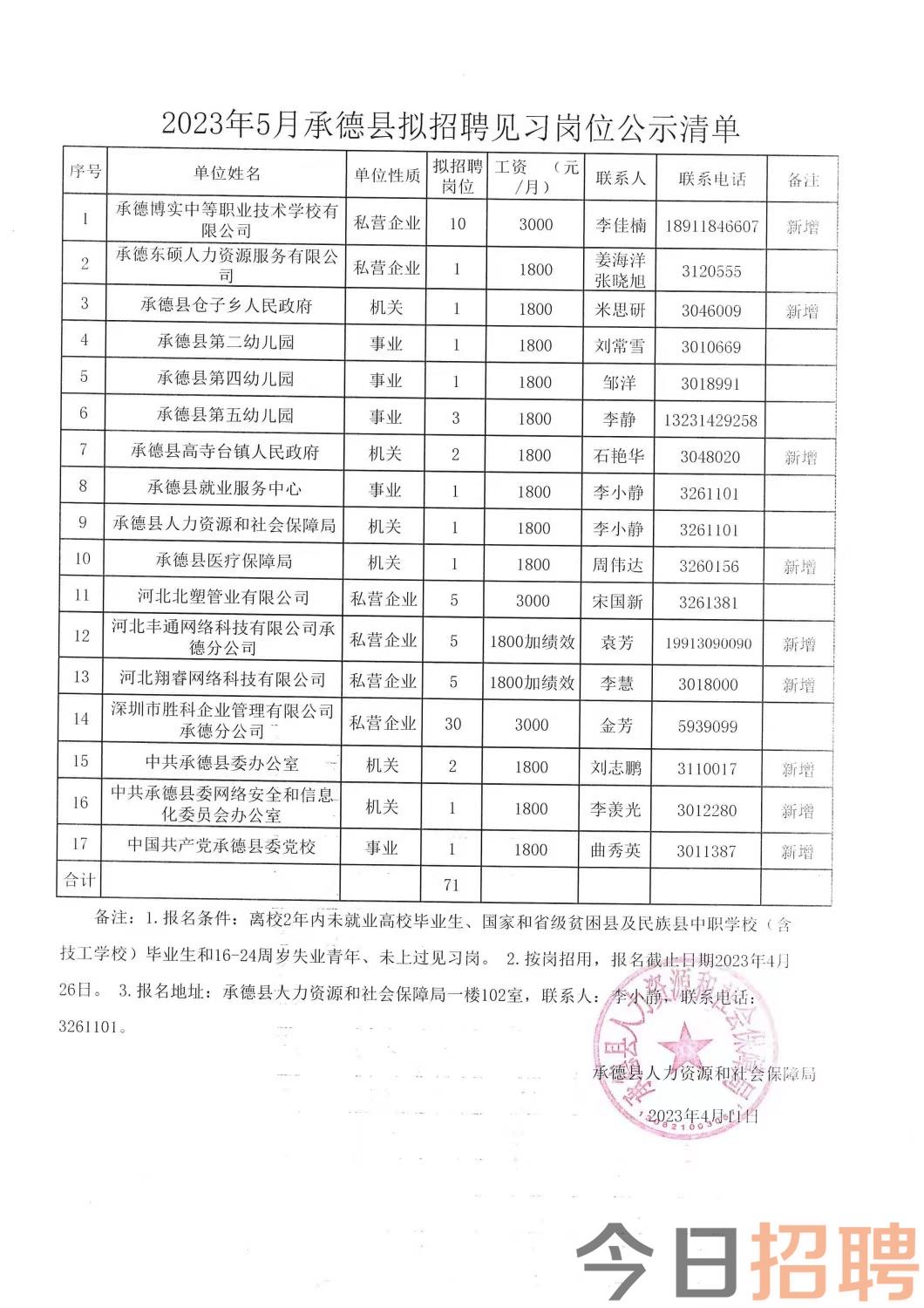 山西大同最新招聘信息汇总