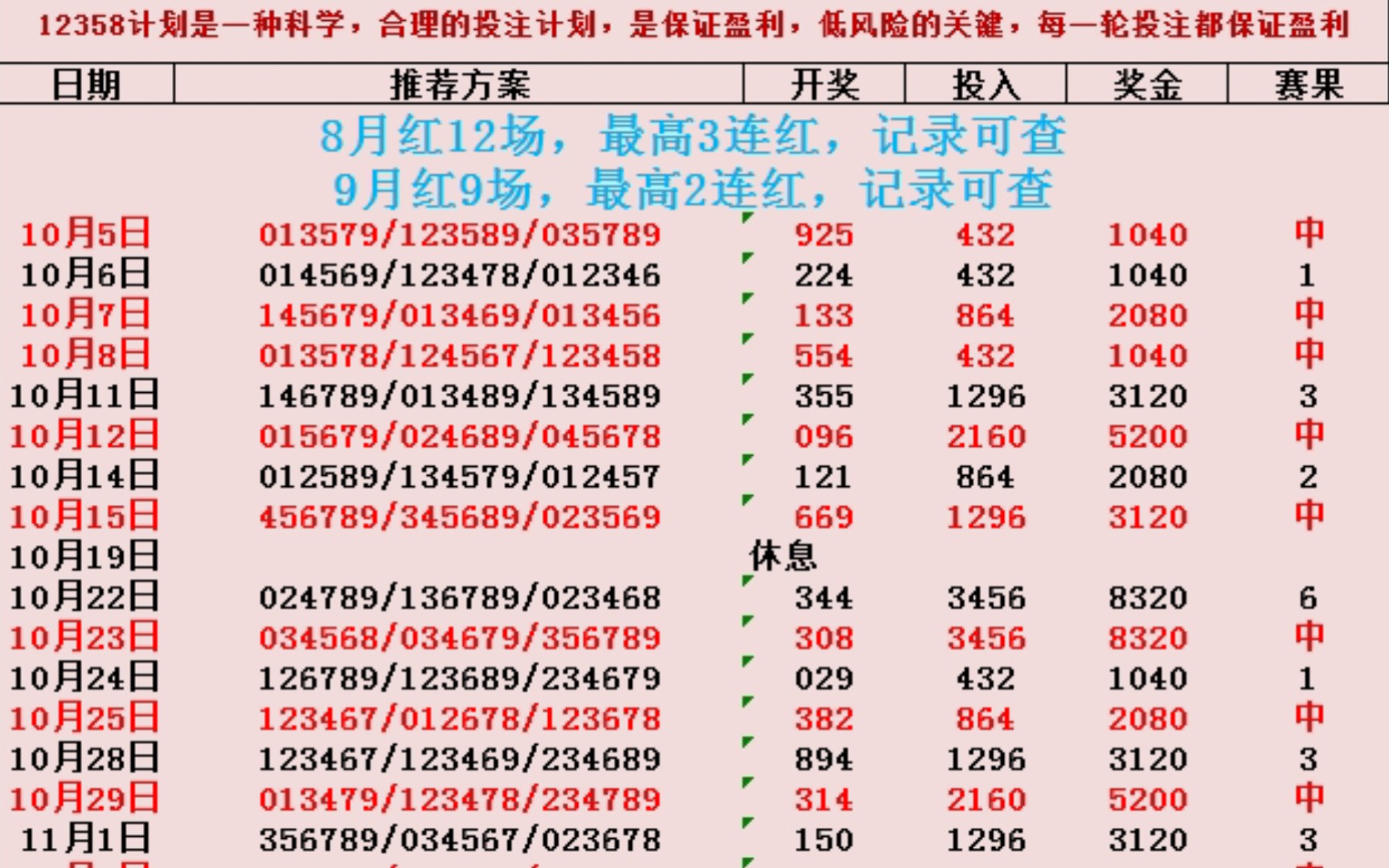 三肖必中特三期必开奖号,专业评估解析_户外版135.91