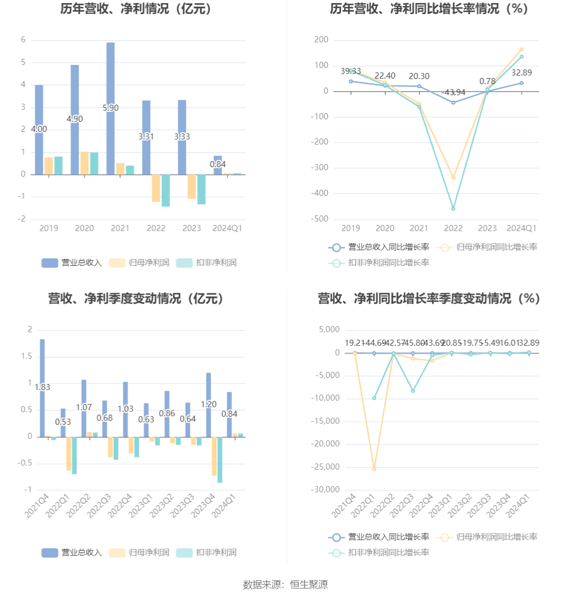 新奥2024年免费资料大全,高效实施方法解析_XT97.582