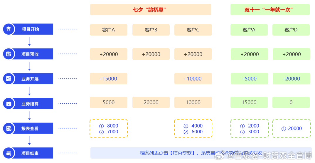 7777788888管家婆免费,实际案例解析说明_WP33.184