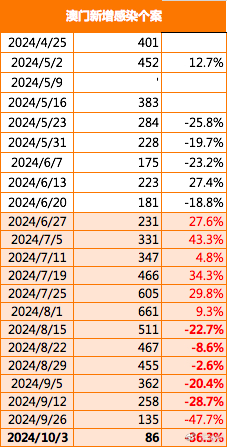 2024新澳门正版免费资木车,迅速执行计划设计_免费版32.70