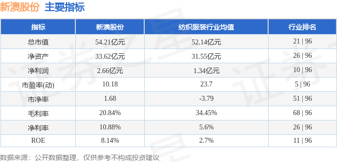 新澳2024年最新版资料,深层数据应用执行_复古款84.650