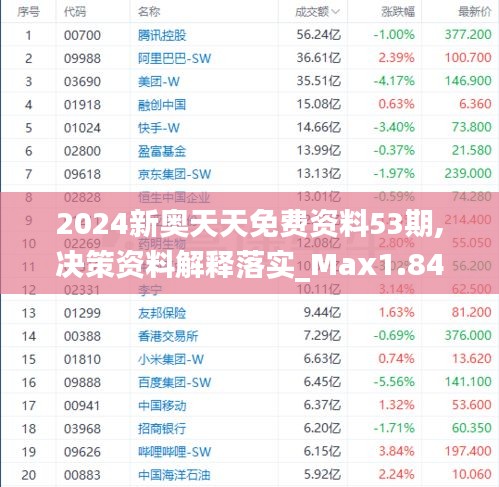 2024新奥天天免费资料53期,专业解答实行问题_PalmOS12.881