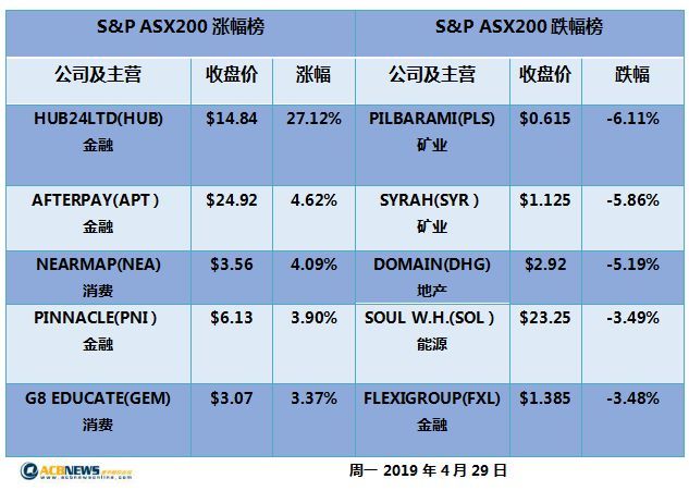 新澳天天开奖资料大全最新版,经济执行方案分析_进阶版52.289