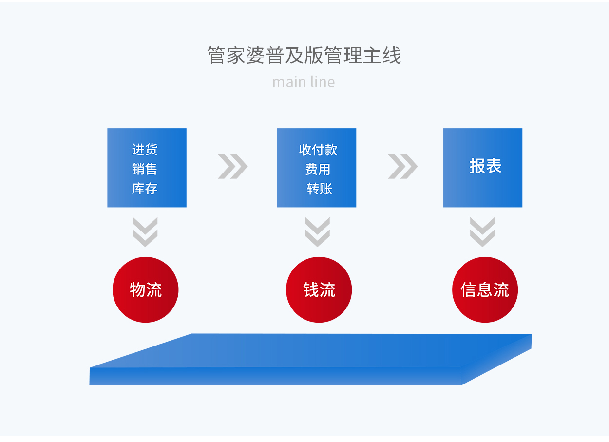 7777888888精准管家婆,深层计划数据实施_进阶款31.127