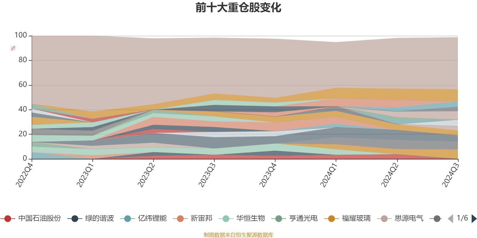 造成制 第32页