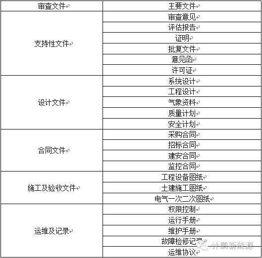 2024澳门正版资料免费大全,稳定评估计划方案_策略版30.305