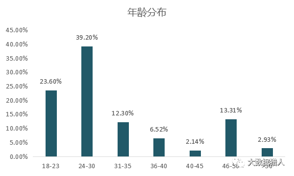 动不灵 第34页