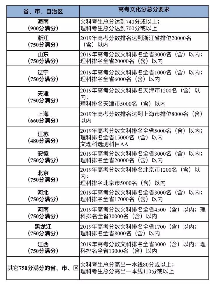 澳门一肖100准免费,适用实施策略_游戏版60.155