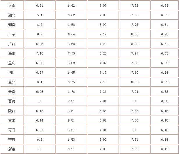 最新汽油调价动态，市场影响分析与趋势预测