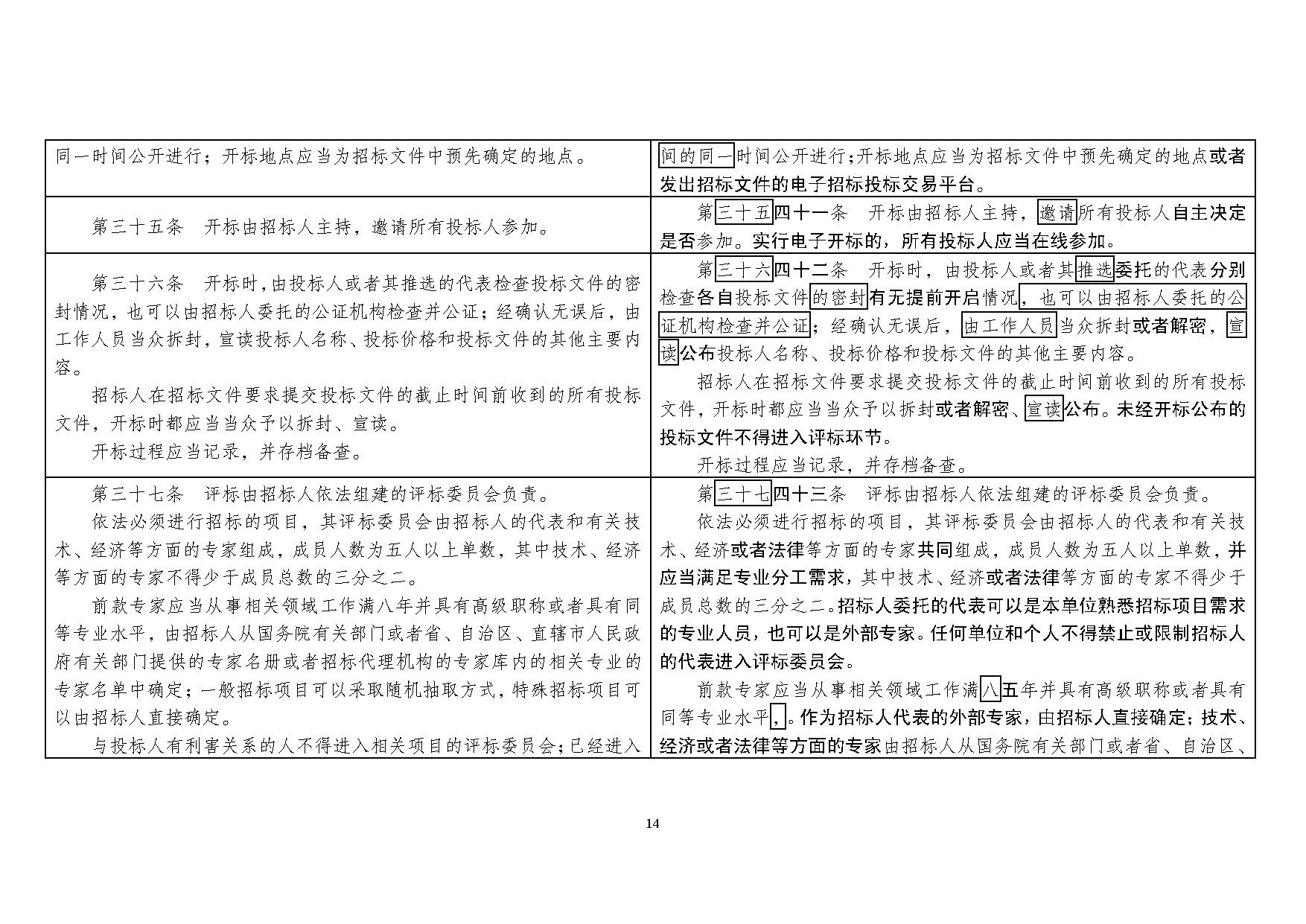 招标法最新解读，变革与趋势概览