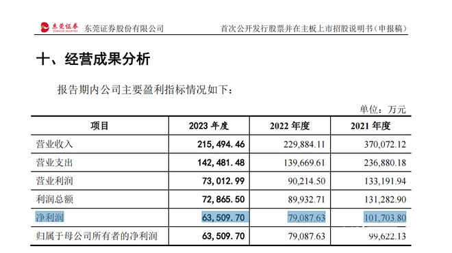 新澳精准资料免费提供603期,专业分析解析说明_LE版33.696