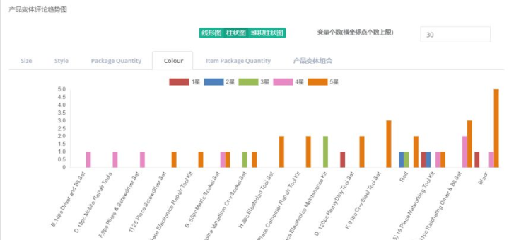 新澳2024年精准特马资料,全面执行分析数据_Harmony款60.397