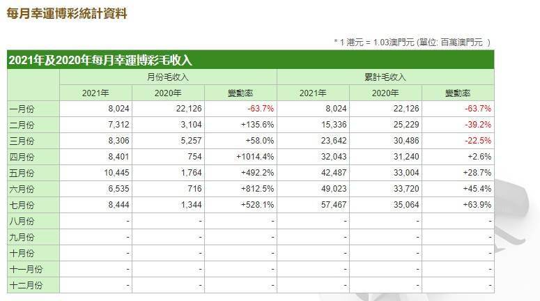 777788888新澳门开奖,收益说明解析_Tablet94.984