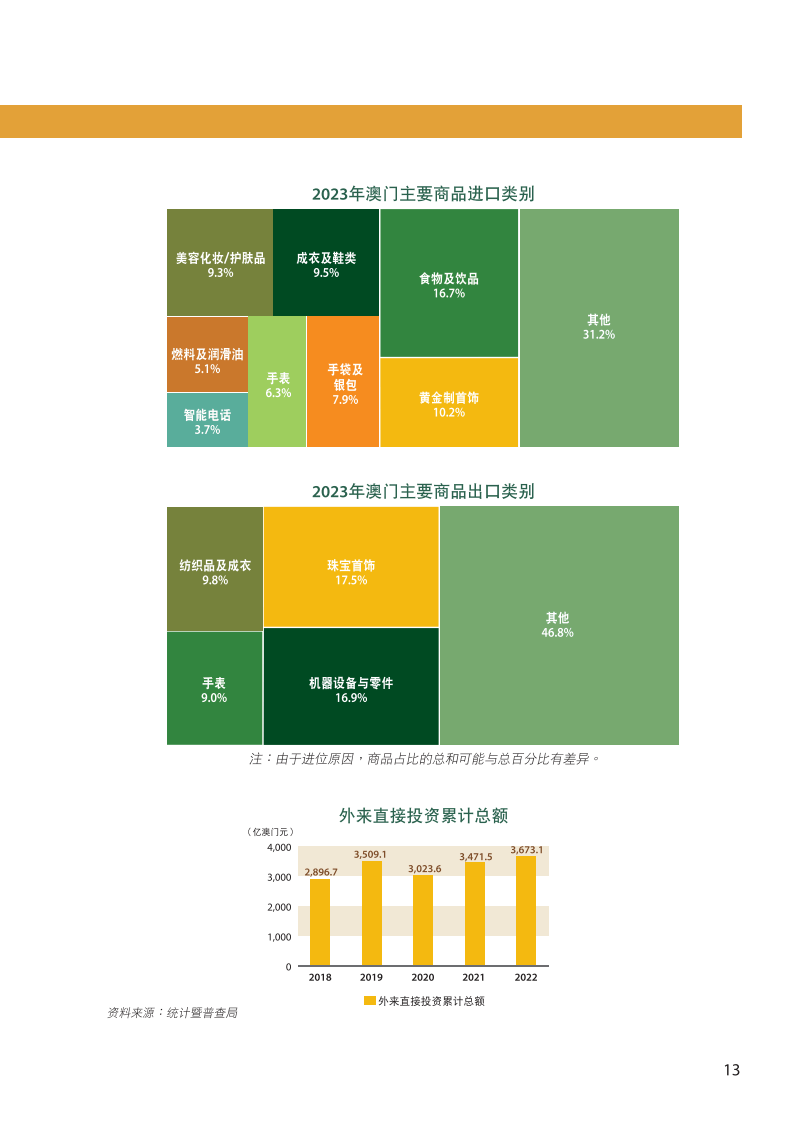 作业三 第30页