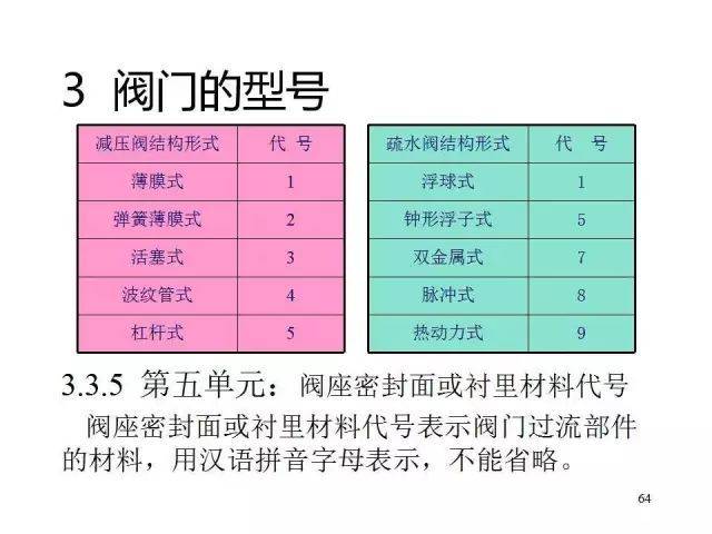 制动 第28页