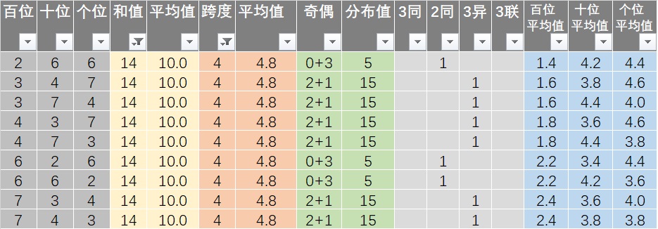 新澳今晚三中三必中一组,迅速执行计划设计_铂金版56.182