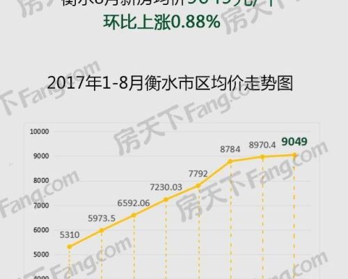 衡水最新楼价概览，市场走势分析及购房指南