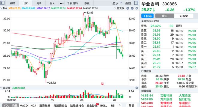 吊车每 第31页