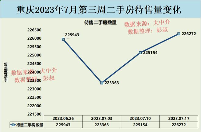 重庆二手房市场最新动态，价格走势、影响因素与未来展望