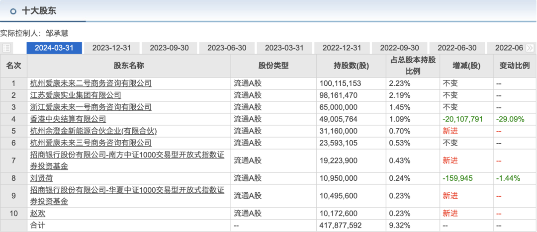 2024新澳最新开奖结果查询,有效解答解释落实_Tizen61.930