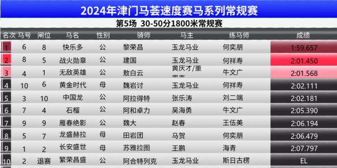 澳门特马今期开奖结果2024年记录,仿真实现方案_HT98.583