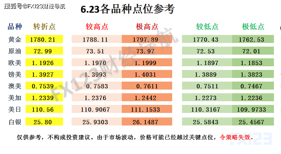 动不灵 第28页