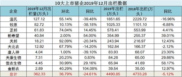 作业三_1 第27页