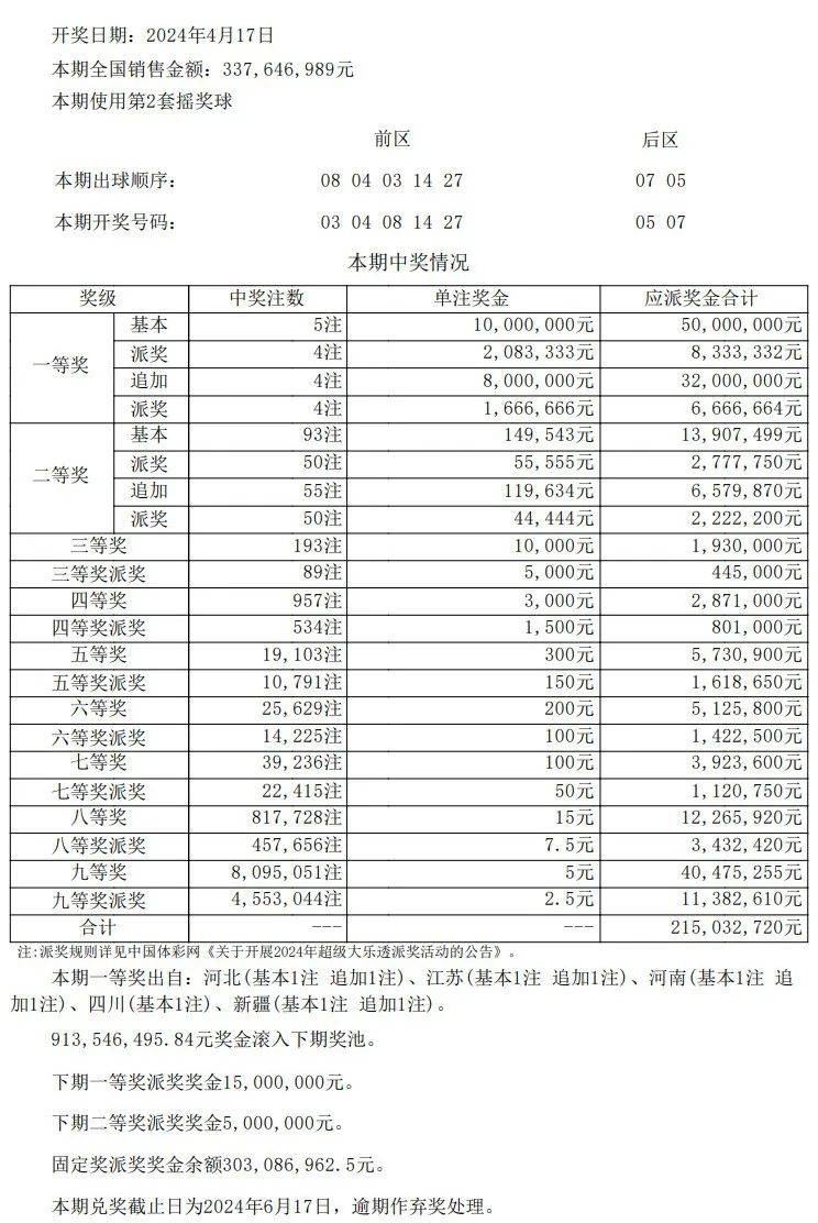 新澳门开奖结果+开奖记录表查询,全局性策略实施协调_Surface32.958