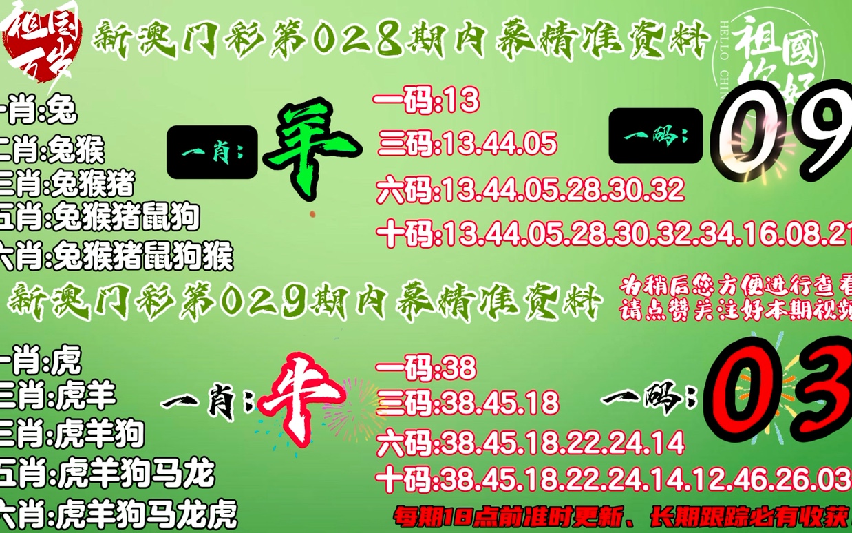 2024澳门今晚必开一肖,确保问题解析_运动版74.166