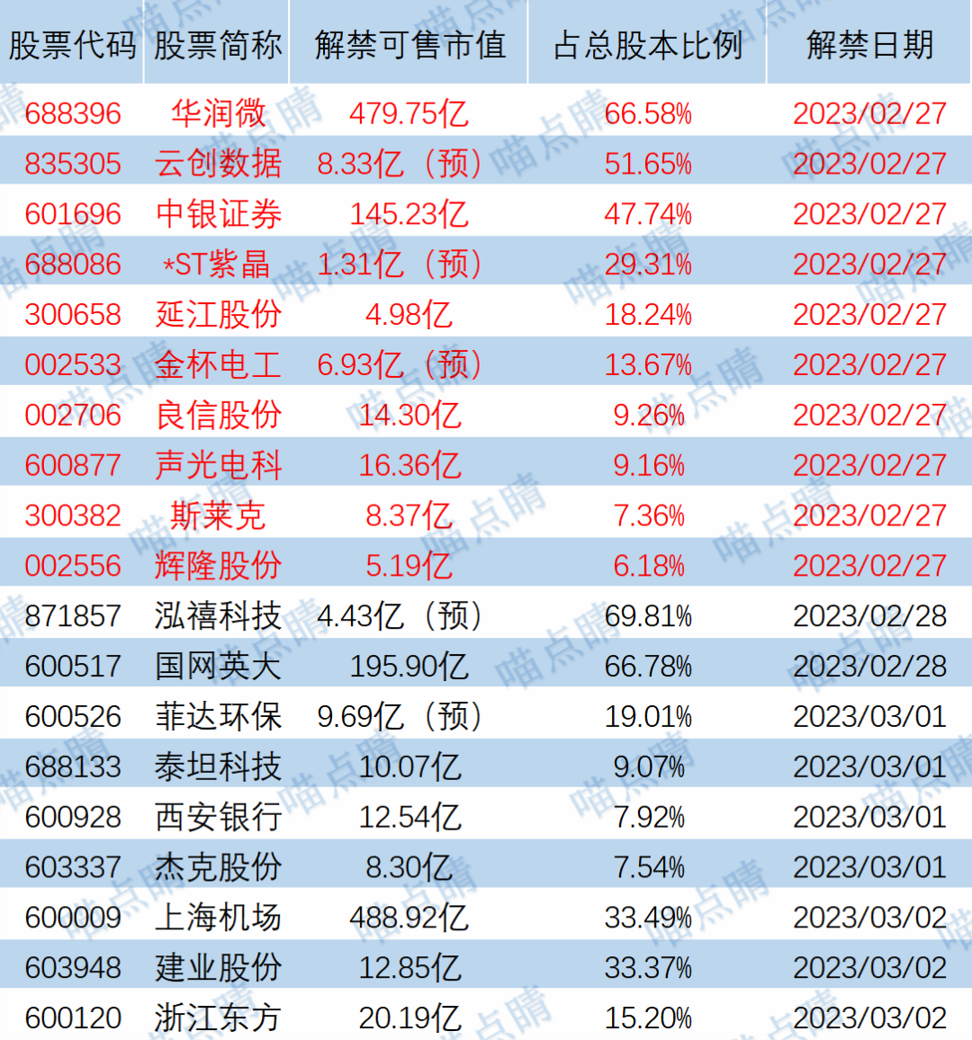 除阀门 第27页