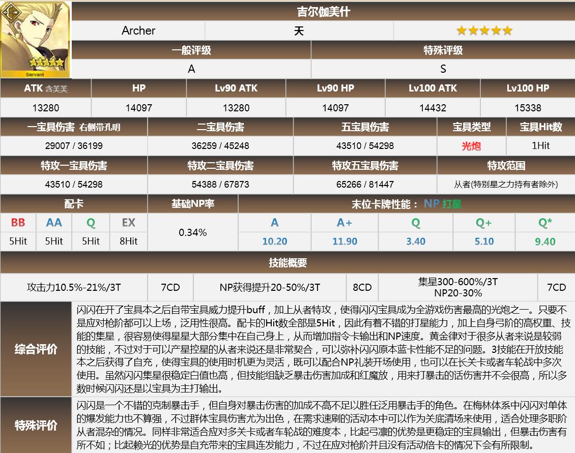 2024新奥正版资料最精准免费大全,经典分析说明_7DM86.135