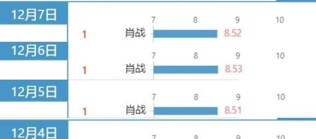 使储气 第28页