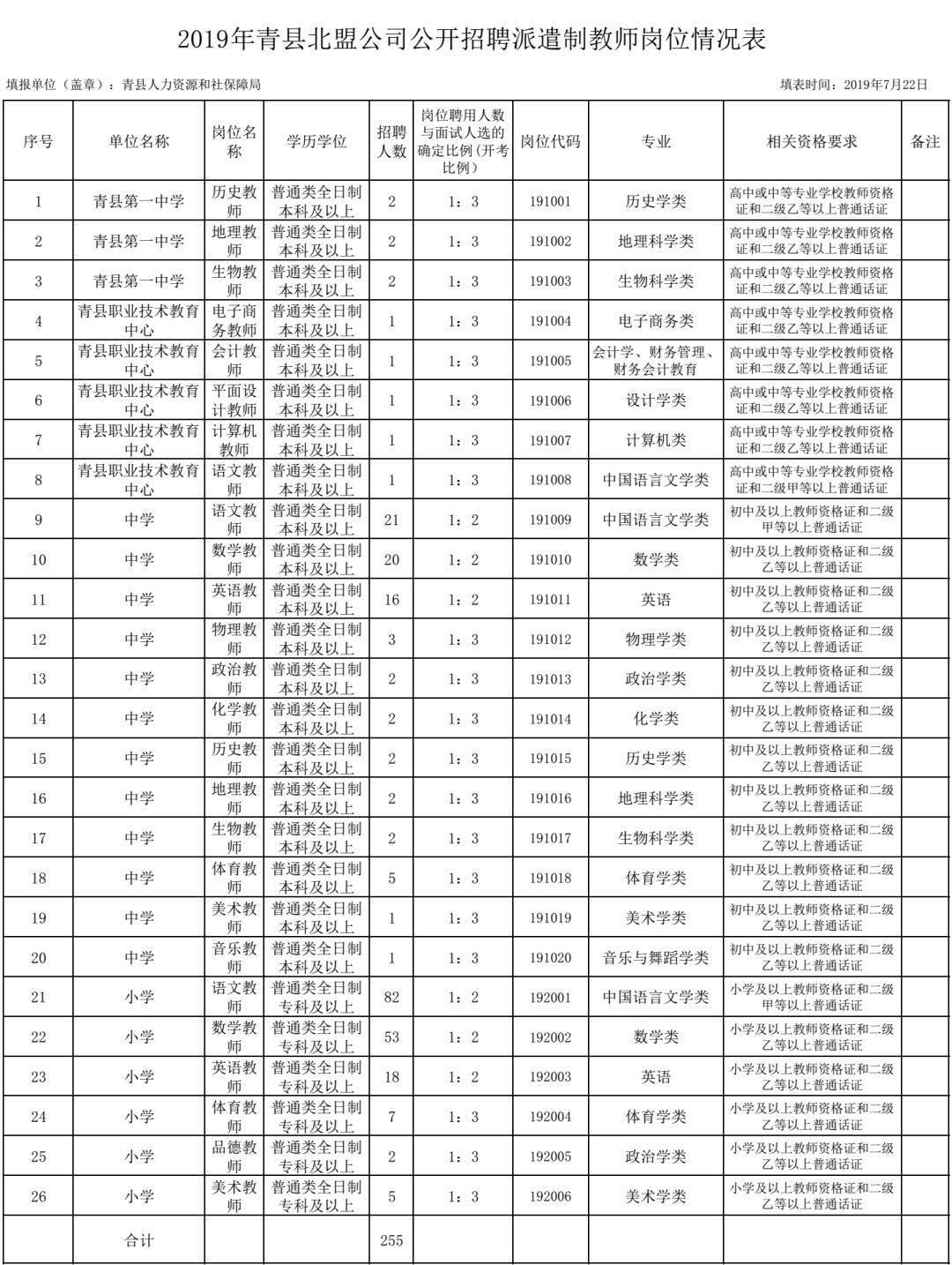 青县最新招聘信息与求职指南