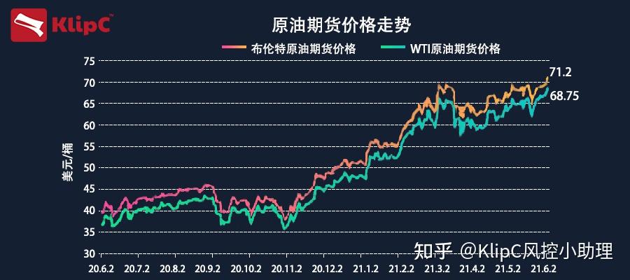 每日国际油价动态分析，最新行情与发展趋势预测