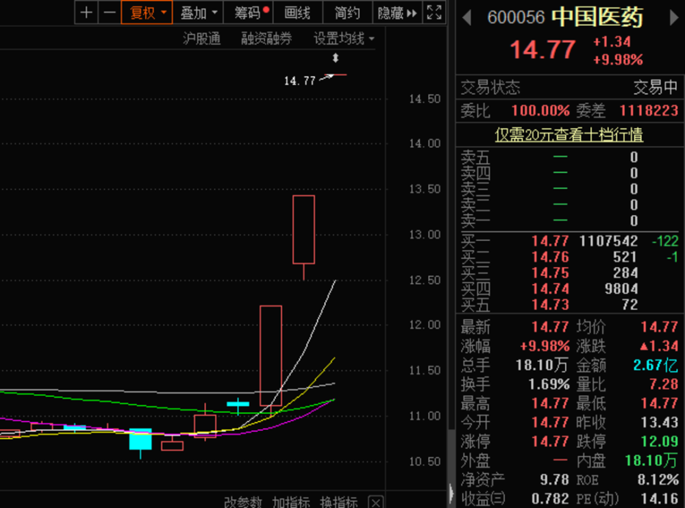 中国医药股票最新动态全面解析