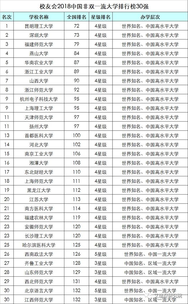 中国大学最新排行榜，解读高校发展的时代趋势