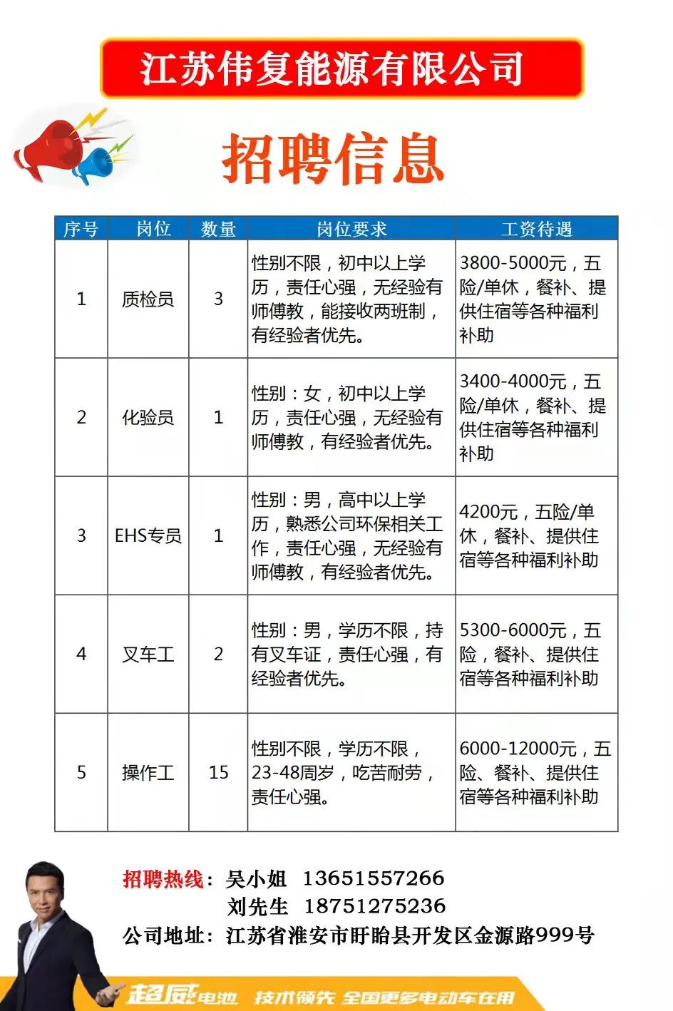 大石桥最新招聘信息汇总