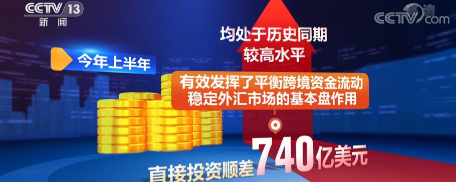 全球金融市场动态概览及最新外汇资讯