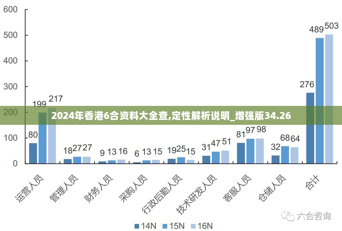 2024香港免费精准资料,深层数据计划实施_Superior99.540