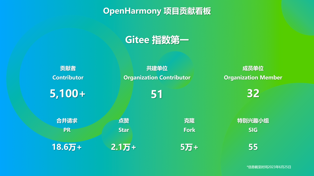 三期必出一期三期必开一期香港,可靠执行计划策略_HarmonyOS30.722