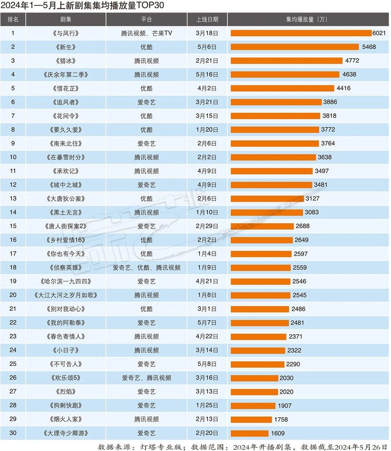 2024年新奥特开奖记录查询表,深入设计数据解析_SHD33.95