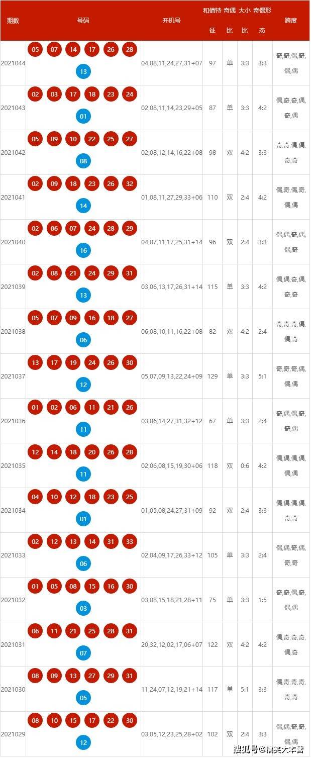 2024年新澳历史开奖记录,精细方案实施_社交版85.448