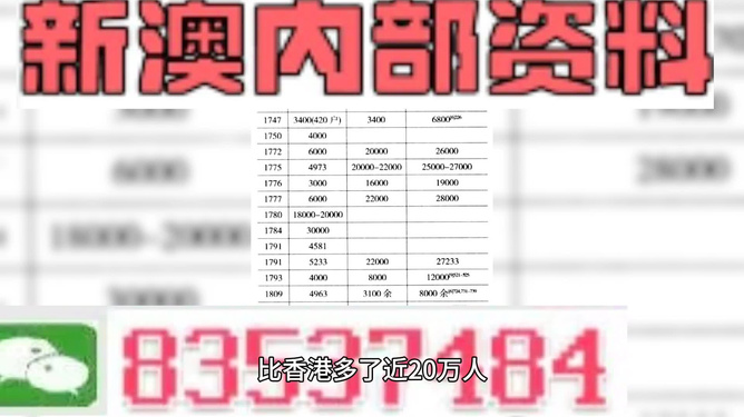 新澳精准资料免费提供208期,高效说明解析_扩展版44.328