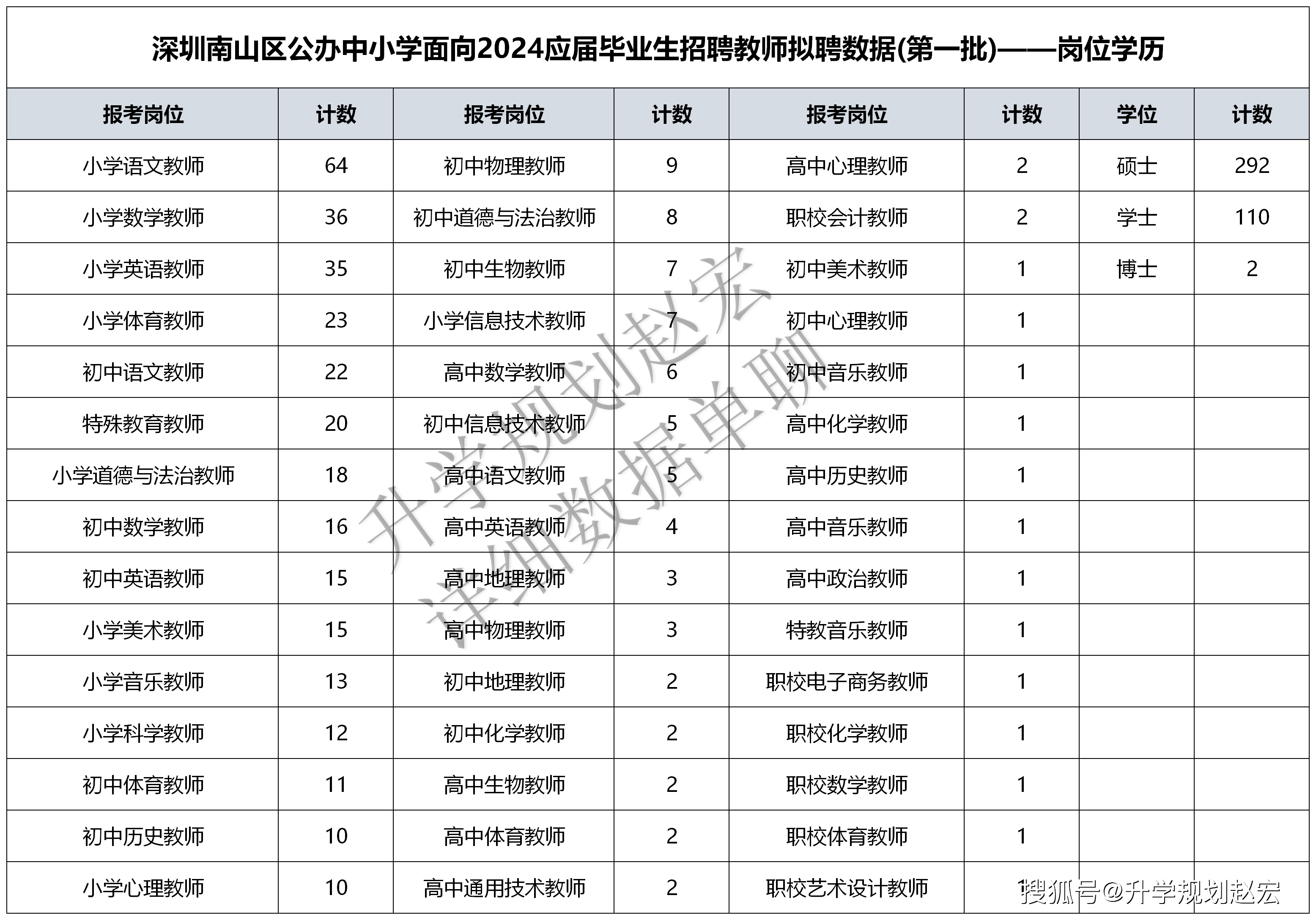 吊车每_1 第24页