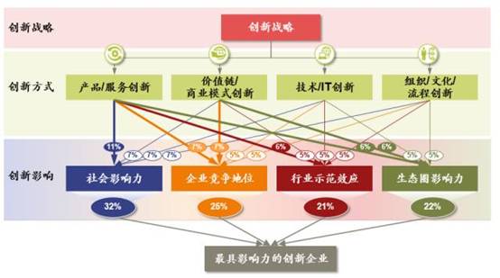 2024新澳门正版免费资本车,实践数据解释定义_VIP56.509