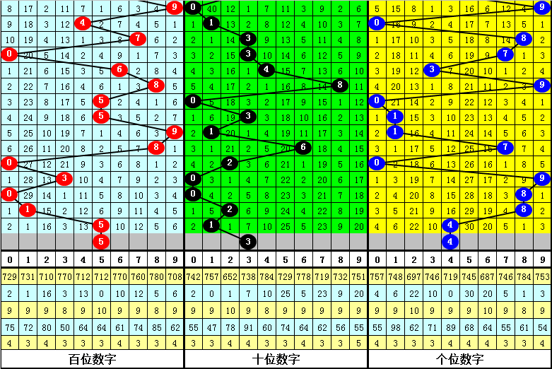 白小姐四肖四码100%准,实践数据解释定义_set13.22