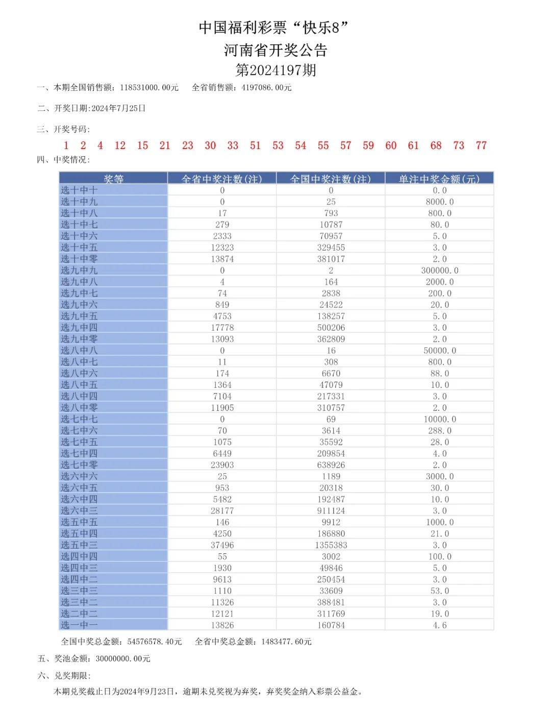 新澳门彩开奖结果2024开奖记录,持久性方案设计_XR57.70